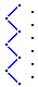 Maltese headside pricking