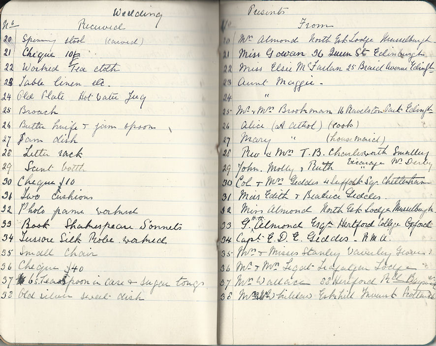 Wedding presents of Violet Geddes and Frederick Dibblee