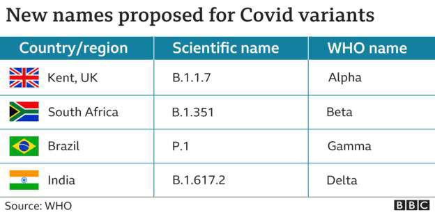 Covid info