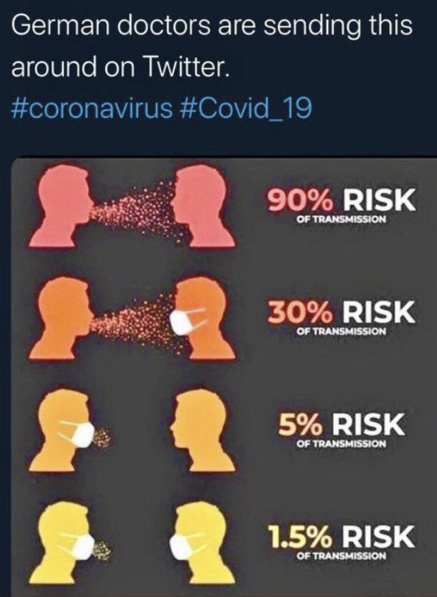 Covid info