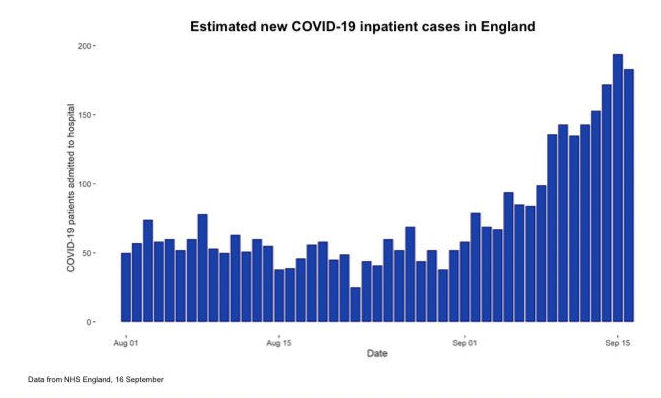 Covid info