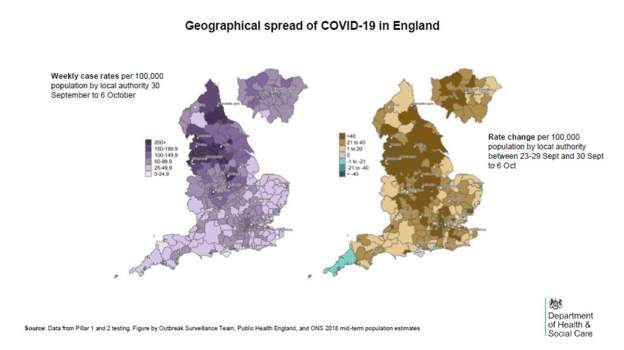 Covid info