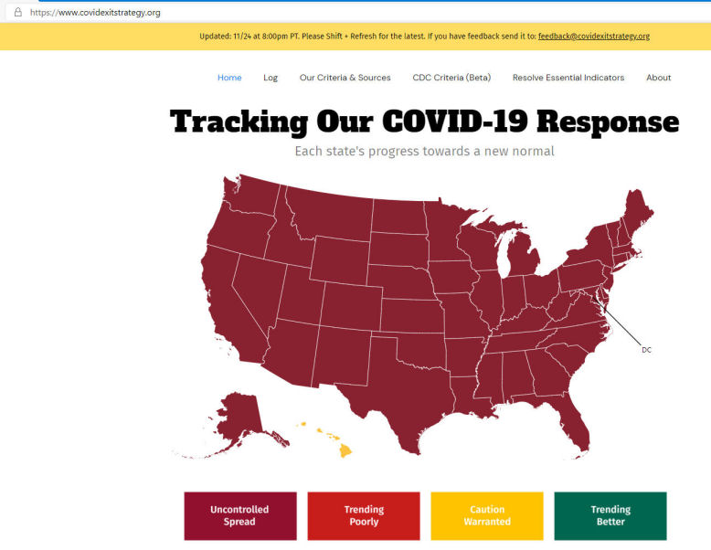 Covid info