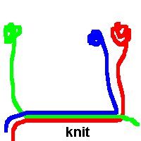 Colour in knitting