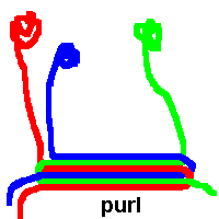 Colour in knitting