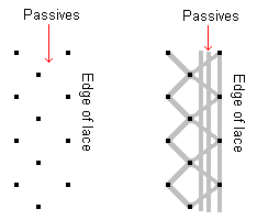 Pattern for cloth footside