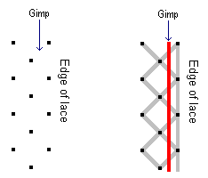 Pattern for footside