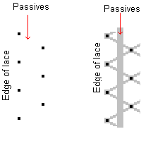 Picots and passives headside pattern