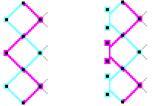 Plait pattern