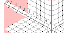 Pattern of lace