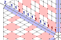 Pattern of lace