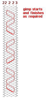 Pattern of lace