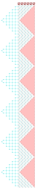 Pattern of lace