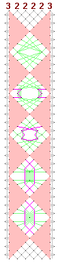 Pattern of lace