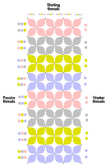 Pattern of lace