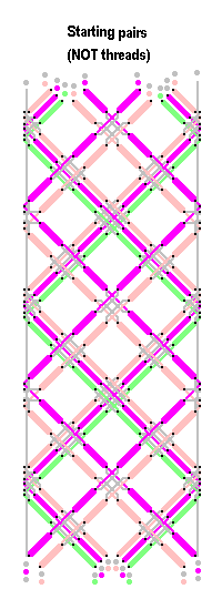 Pattern of lace