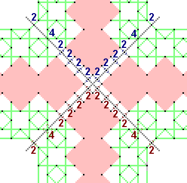 Pattern of lace
