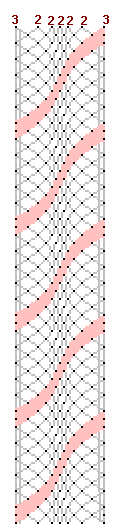Pattern of lace