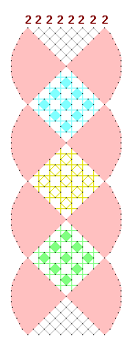 Pattern of lace