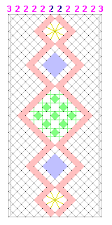 Pattern of lace