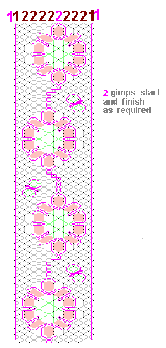 Pattern of lace