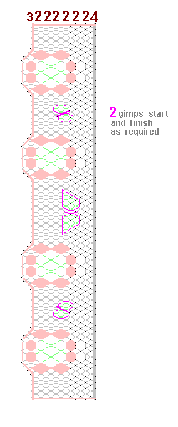 Pattern of lace