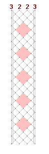 Pattern of lace
