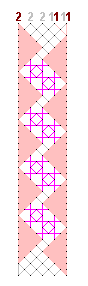 Pattern of lace