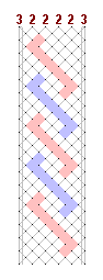 Pattern of lace