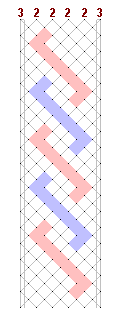 Pattern of lace
