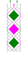 Pattern of lace
