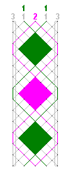 Pattern of lace