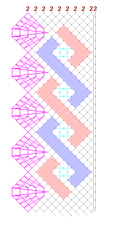 Pattern of lace