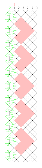 Pattern of lace