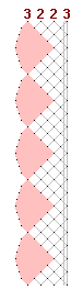 Pattern of lace