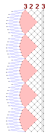 Pattern of lace