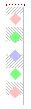Pattern of lace
