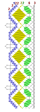 Pattern of lace