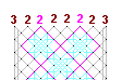 Pattern of lace
