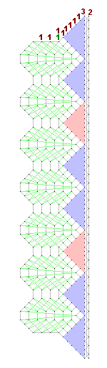Pattern of lace