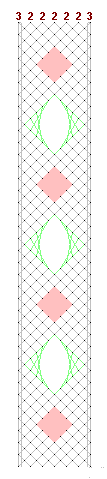 Pattern of lace