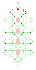 Pattern of lace