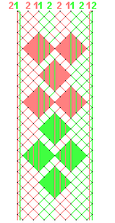 Pattern of lace