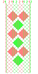 Pattern of lace