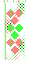 Pattern of lace