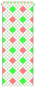Pattern of lace