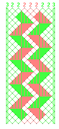 Pattern of lace