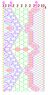 Pattern of lace