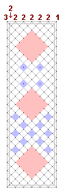 Pattern of lace