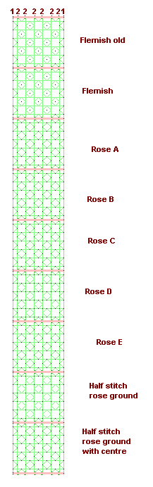 Pattern of lace